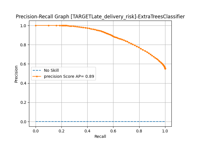 Precision vs Recall Curve